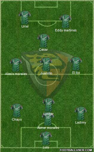 Club Jaguares de Chiapas Formation 2015