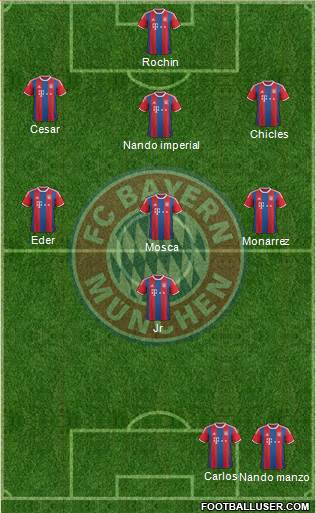 FC Bayern München Formation 2015