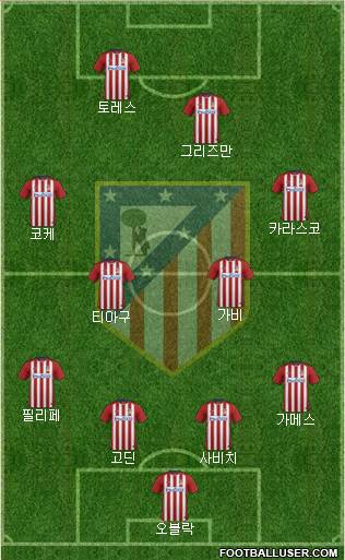 C. Atlético Madrid S.A.D. Formation 2015