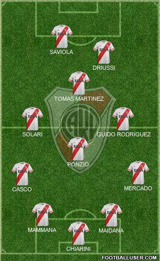River Plate Formation 2015