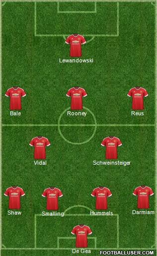 Manchester United Formation 2015