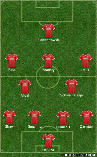 Manchester United Formation 2015
