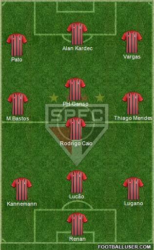 São Paulo FC Formation 2015