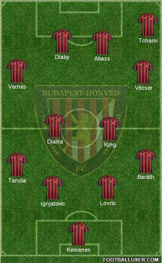 Budapest Honvéd FC Formation 2015