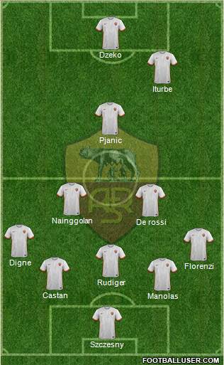 AS Roma Formation 2015