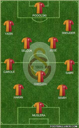 Galatasaray SK Formation 2015