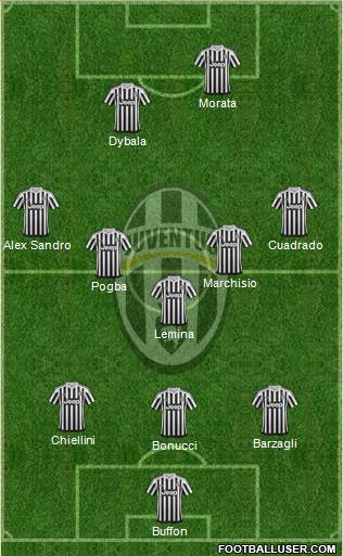 Juventus Formation 2015