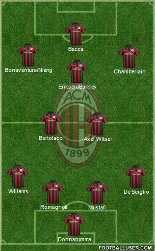 A.C. Milan Formation 2015