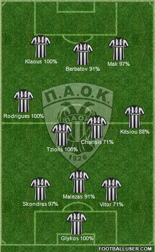 AS PAOK Salonika Formation 2015