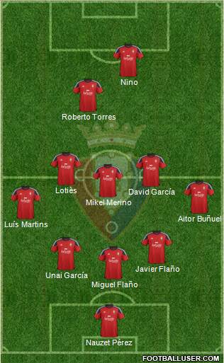 C. At. Osasuna Formation 2015