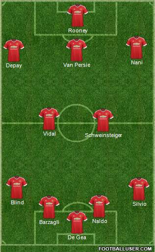 Manchester United Formation 2015