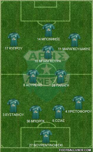 Aris Limassol Formation 2015
