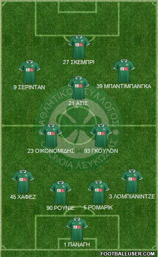 AS Omonoia Nicosia football formation