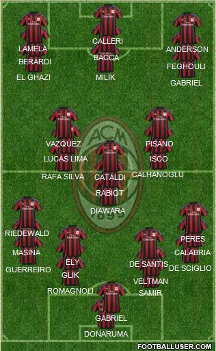 A.C. Milan Formation 2015