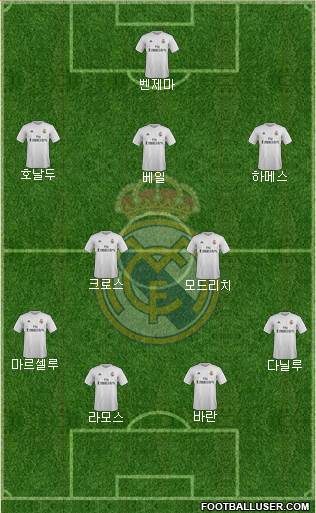 Real Madrid C.F. Formation 2015