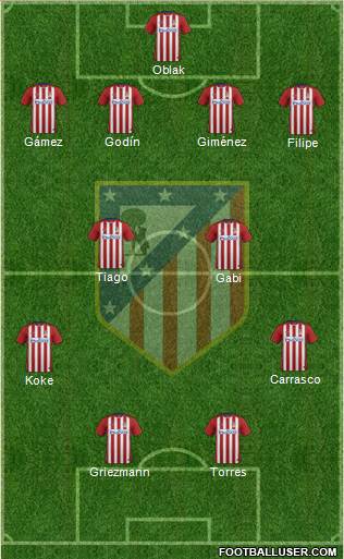 C. Atlético Madrid S.A.D. Formation 2015