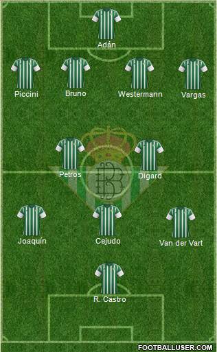 Real Betis B., S.A.D. Formation 2015