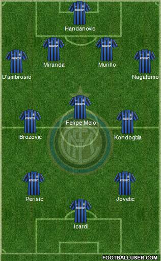 F.C. Internazionale Formation 2015