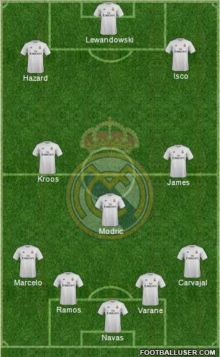 Real Madrid C.F. Formation 2015