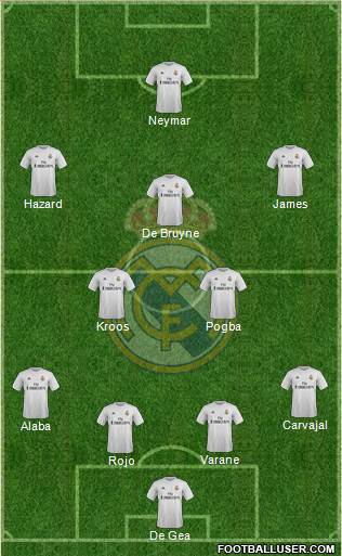 Real Madrid C.F. Formation 2015