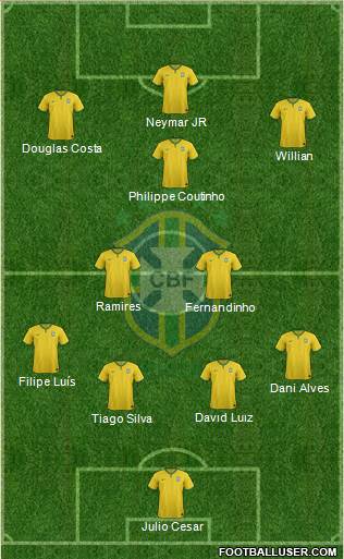 Brazil Formation 2015