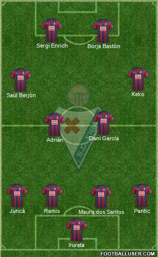 S.D. Eibar S.A.D. Formation 2015