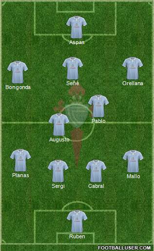 R.C. Celta S.A.D. Formation 2015