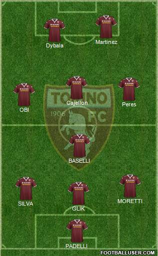 Torino Formation 2015