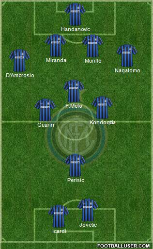 F.C. Internazionale Formation 2015