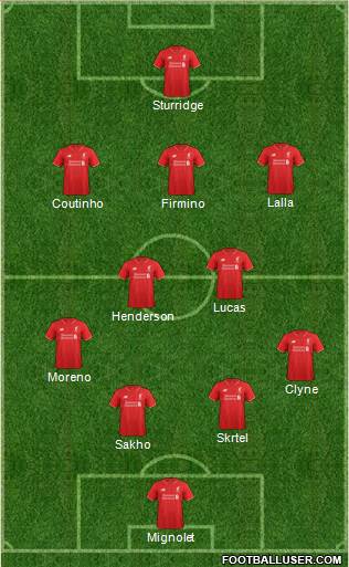 Liverpool Formation 2015