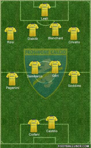 Frosinone Formation 2015