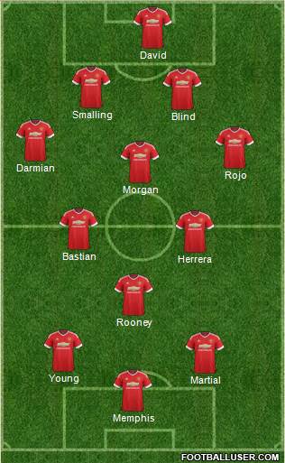 Manchester United Formation 2015