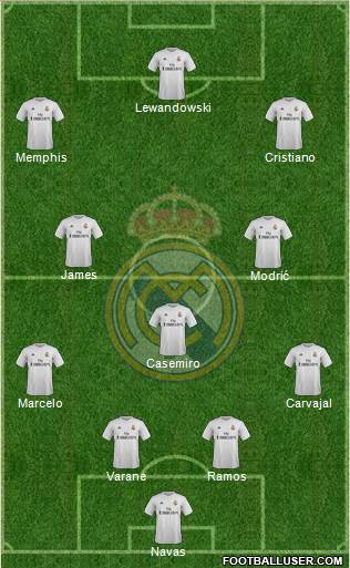 Real Madrid C.F. Formation 2015