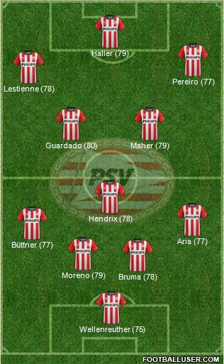 PSV Formation 2015