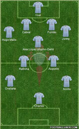 R.C. Celta S.A.D. Formation 2015