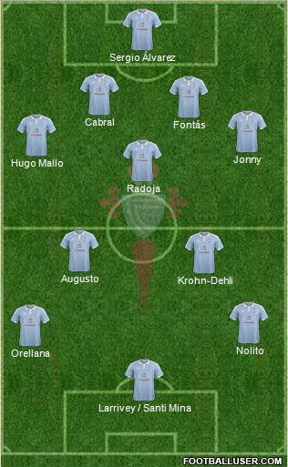 R.C. Celta S.A.D. Formation 2015