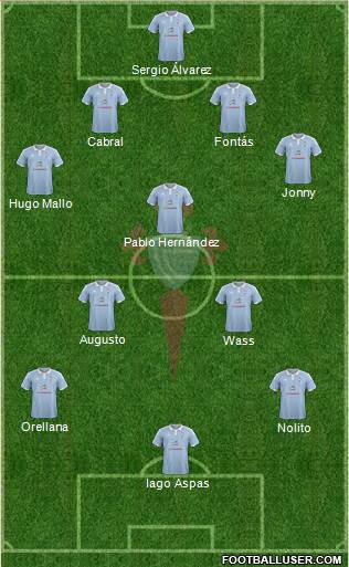 R.C. Celta S.A.D. Formation 2015