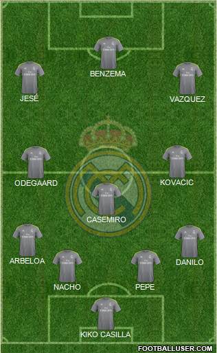 Real Madrid C.F. Formation 2015