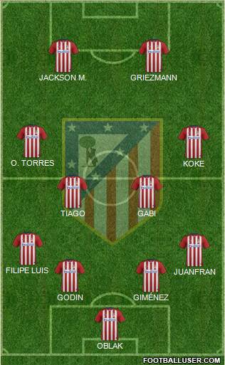 C. Atlético Madrid S.A.D. Formation 2015