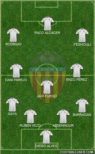 Valencia C.F., S.A.D. Formation 2015