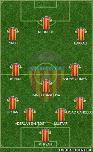 Valencia C.F., S.A.D. Formation 2015