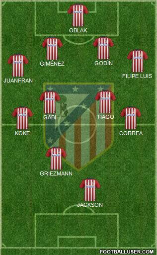 C. Atlético Madrid S.A.D. Formation 2015