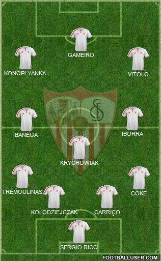 Sevilla F.C., S.A.D. Formation 2015