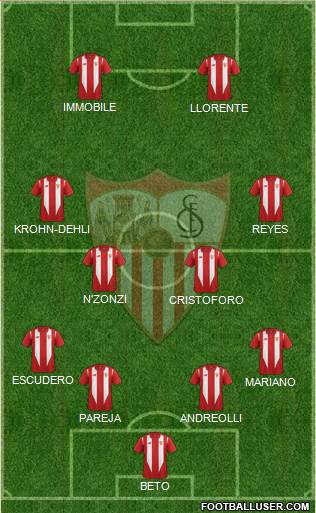 Sevilla F.C., S.A.D. Formation 2015