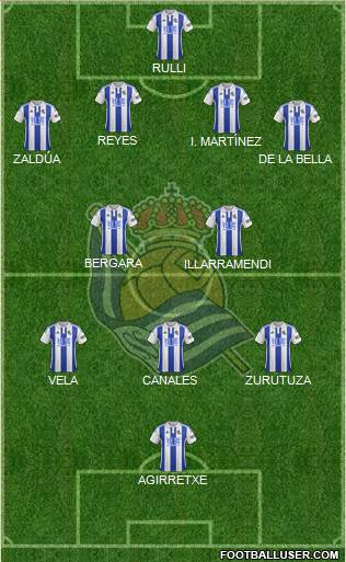 Real Sociedad S.A.D. Formation 2015