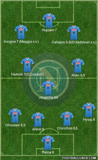 Napoli Formation 2015