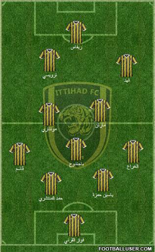Al-Ittihad (KSA) Formation 2015