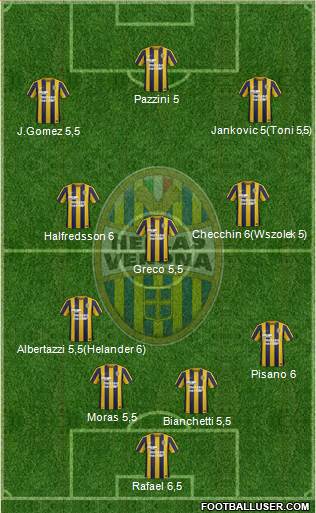 Hellas Verona Formation 2015