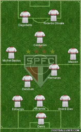 São Paulo FC Formation 2015