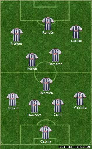 West Bromwich Albion Formation 2015